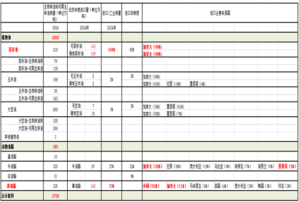 专业配资官网 【点石成金】美国45Z清洁燃料生产信贷修订案对植物油的影响