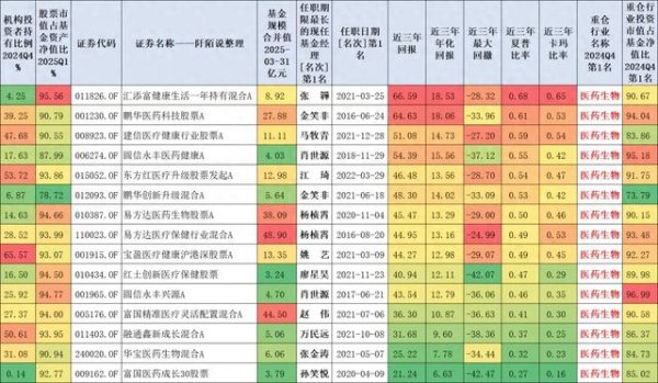 股票配资虚拟网站 近三年最锋利的行业主动型基金